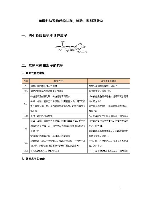 中考化学 物质的共存、检验、鉴别及除杂