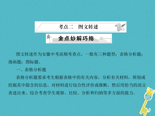 2018中考语文语言积累与运用专题四语文综合运用考点二图文转述复习优秀PPT课件