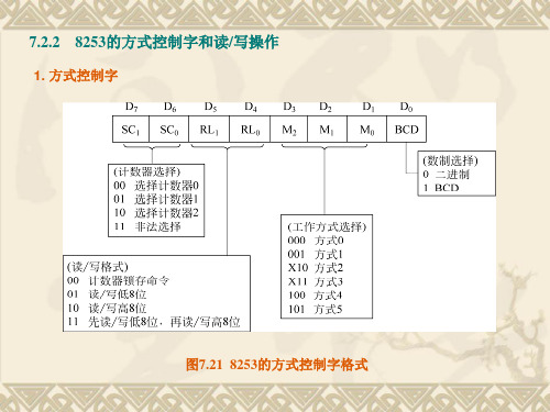 第2节2 8253的方式控制字和读写操作