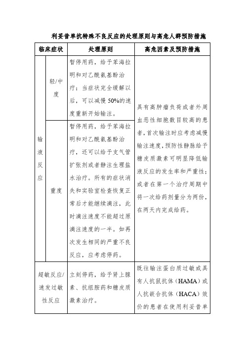 利妥昔单抗特殊不良反应的处理原则与高危人群预防措施