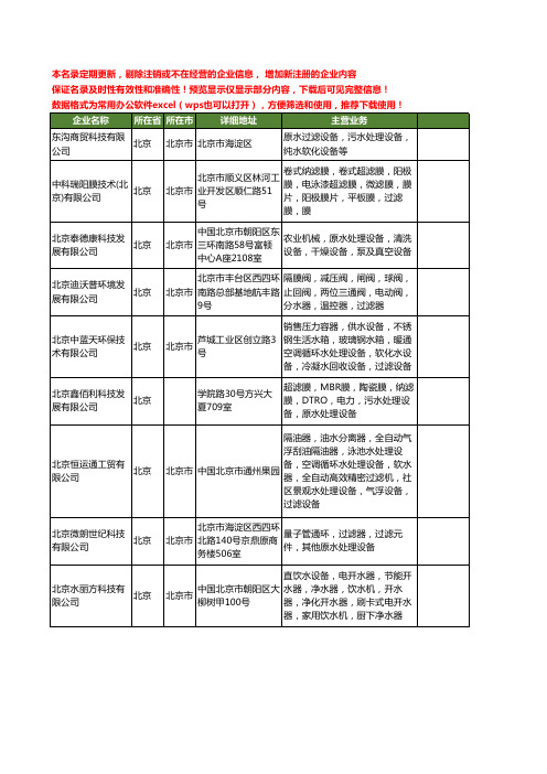 新版全国水处理过滤设备工商企业公司商家名录名单大全20家