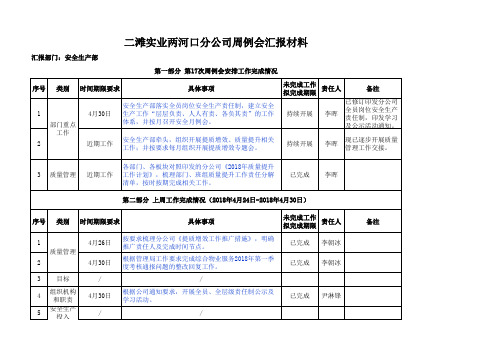 4.安全生产部周例会汇报材料-18