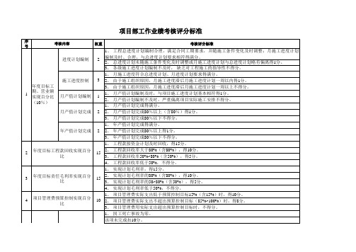 【实用资料】项目部工作业绩考核评分标准11.18.xls