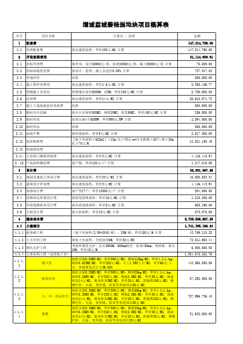 增城碧桂园地块项目成本预算