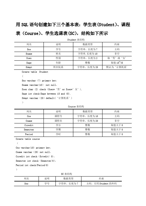 SQL语句创建学生信息数据库表的示例-学生信息数据库表