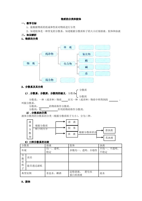 物质的分类和胶体