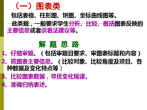 中考复习综合性学习之图标徽标类ppt课件