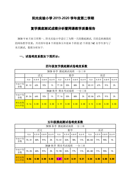 阳光实验小学摸底测试数据分析