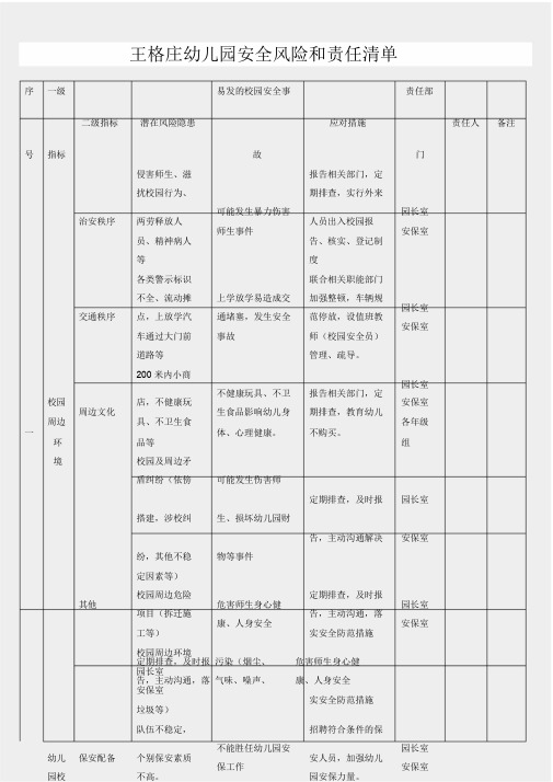 王格庄幼儿园幼儿园安全风险和责任清单