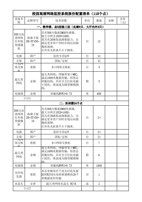 校园高清网络监控系统报价配置清单