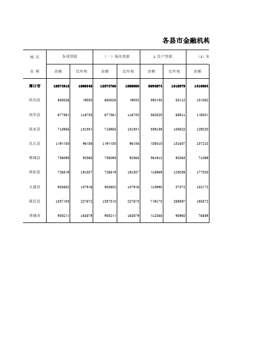 周口市统计年鉴社会经济发展指标数据：12-10 各县(市)金融机构人民币各项贷款情况(2018年)