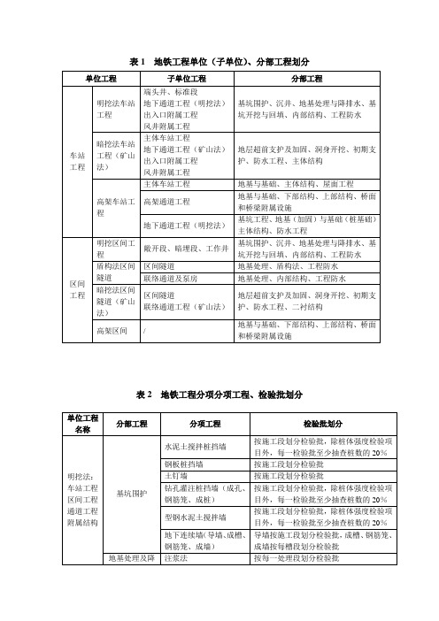 地铁工程单位(子单位)、分部工程划分