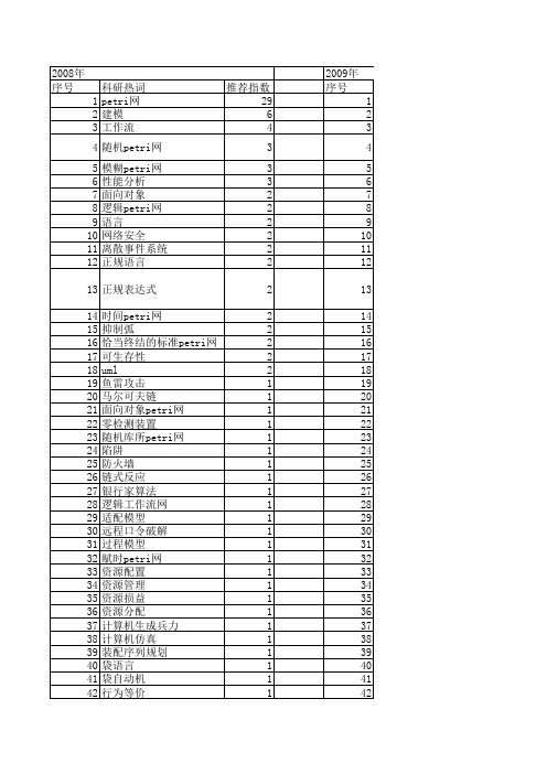 【系统仿真学报】_petri net_期刊发文热词逐年推荐_20140725