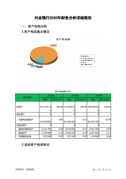 兴业银行2020年财务分析详细报告