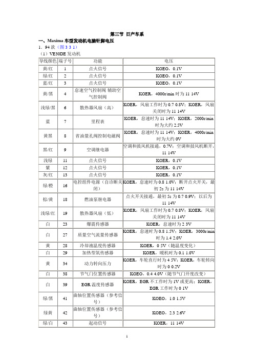 日产车系电脑脚定义