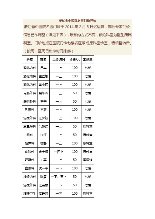 浙江省中医院名医门诊开诊