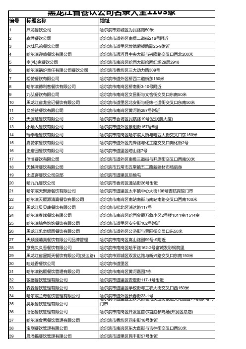 黑龙江省餐饮公司名录大全1103家