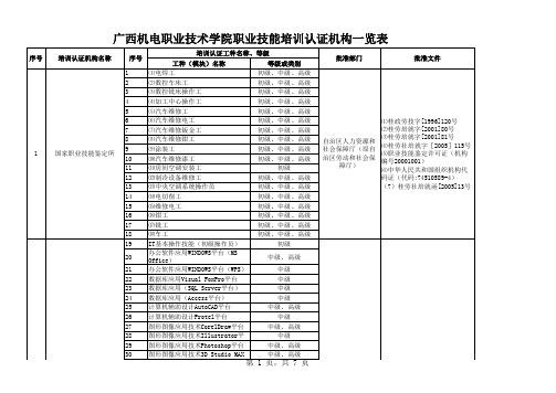 培训认证机构一览表(总)