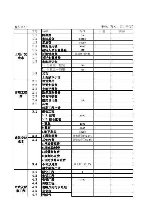 房地产公司拆迁预算表单