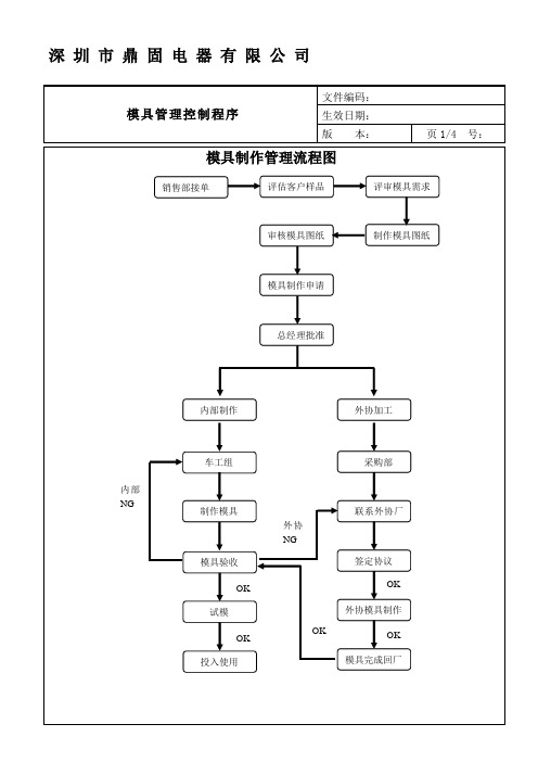 模具制作流程图