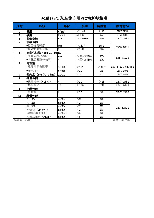 125C PVC物料规格书