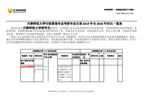 天津师范大学行政管理专业考研专业目录2019年与2018年对比一览表