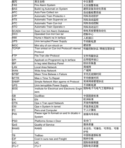 轨道交通行业常用英文缩写对照表