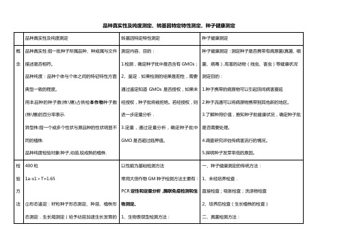 纯度、转基因、健康测定