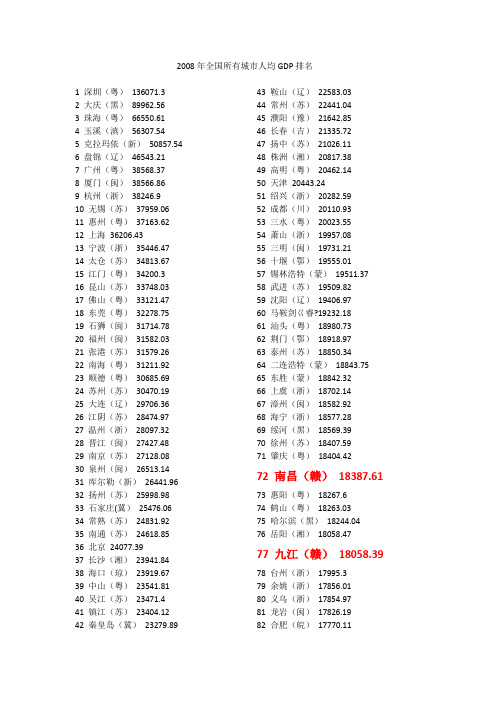 2008年全国所有城市人均GDP排名