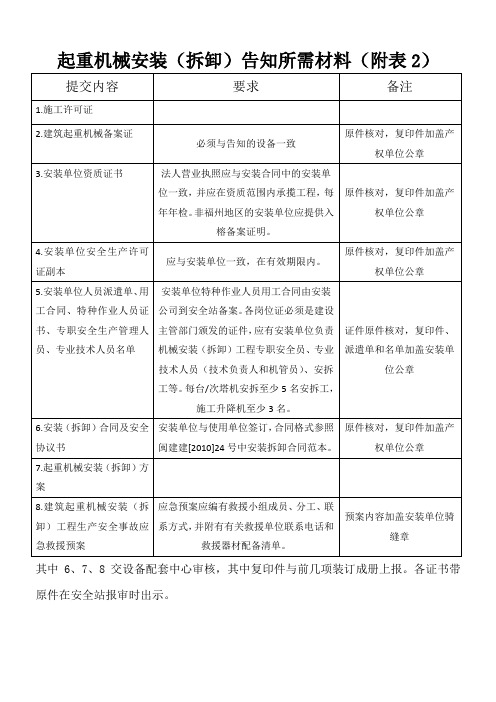 4、告知和使用登记所需资料