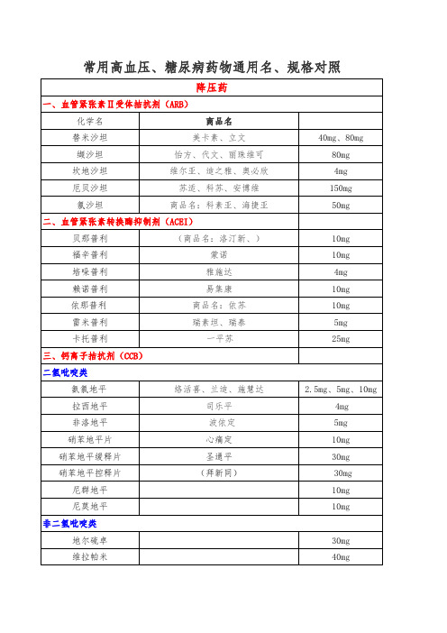常用高血压、糖尿病药物通用名、剂量对照表