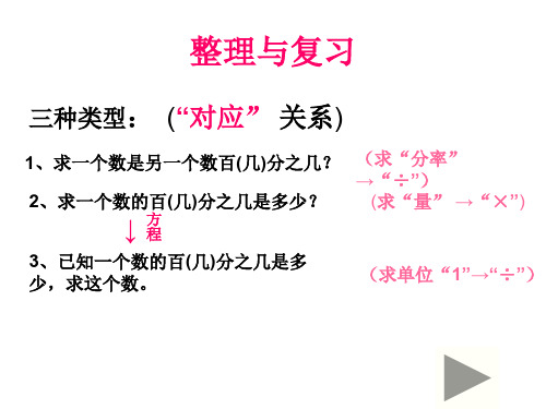 六年级数学下册第一单元整理与复习(新编201910)