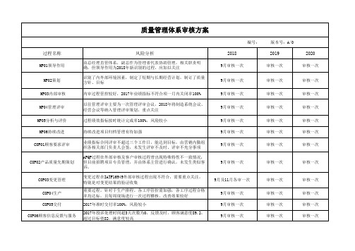 IATF16949内部审核方案