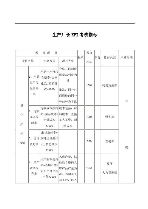 生产厂长KPI考核指标