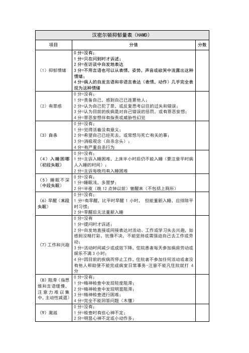 汉密尔顿抑郁焦虑量表、PANSS量表