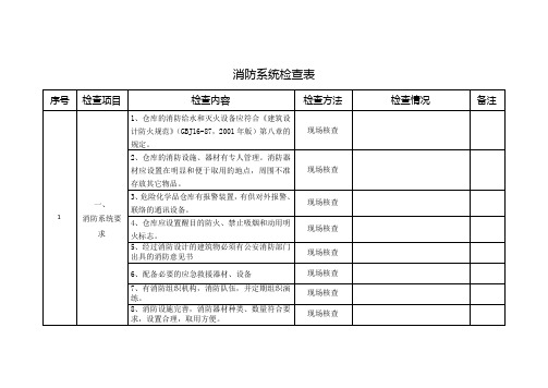 消防系统检查表