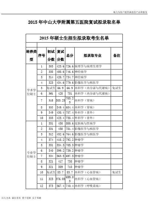 2015年中山大学附属第五医院复试拟录取名单