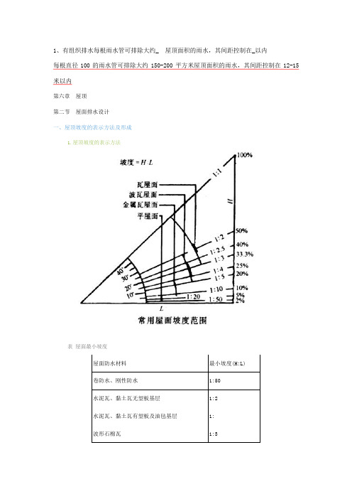 雨水管,屋面排水设计