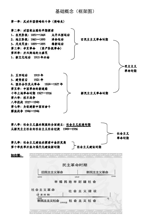 基础概念