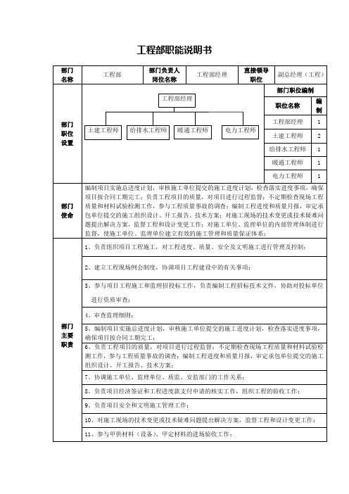 【职务说明书】房地产集团工程部岗位说明书(WORD2页)