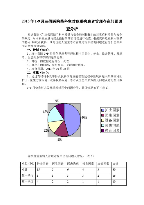 危重患者管理 PDCA