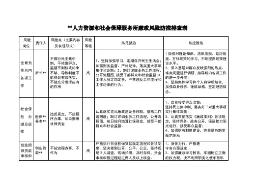 人力资源和社会保障服务所个人廉政风险防控一览表