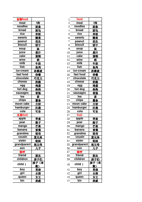 1-6年级最新人教版小学英语单词表 食物food 水果fruit 称呼 职业