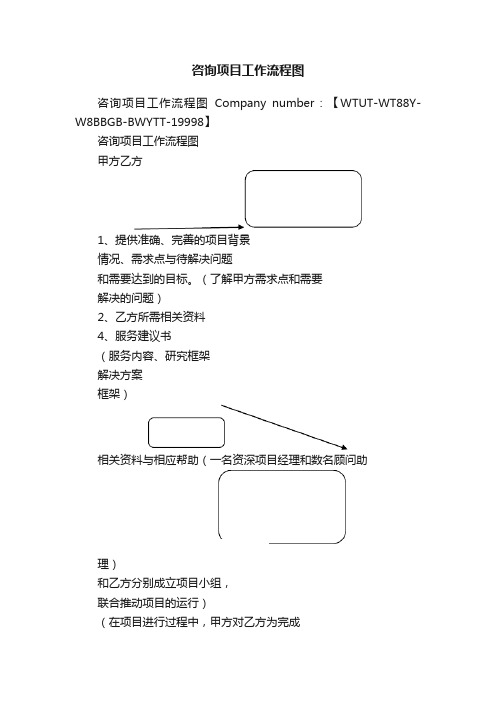 咨询项目工作流程图