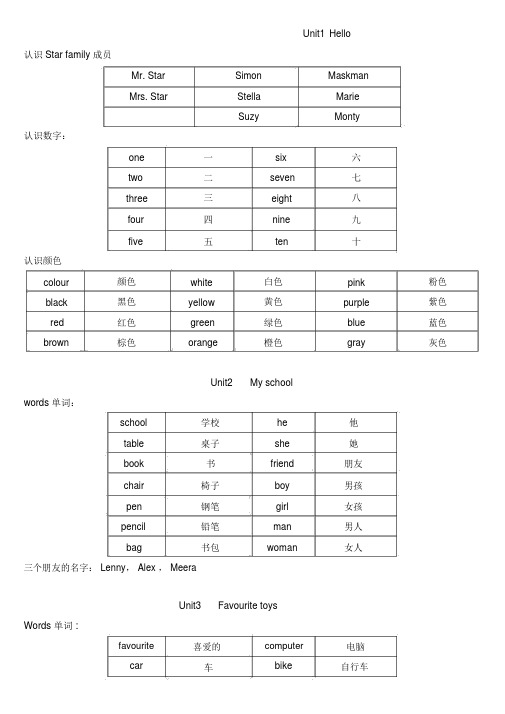 KB1剑桥国际少儿英语单词汇总