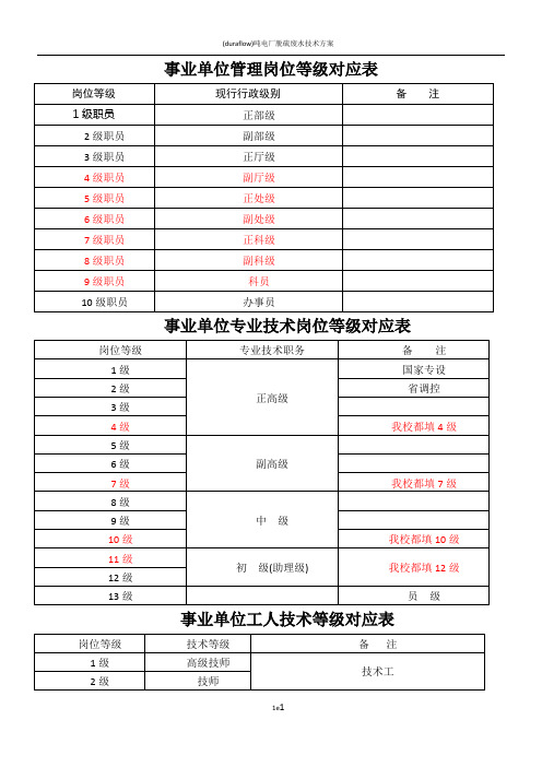 事业单位管理岗位、专业技术岗位、工人技术等级对应表