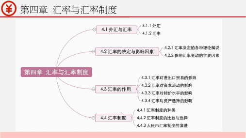 自考金融理论与实务——4-6章串讲