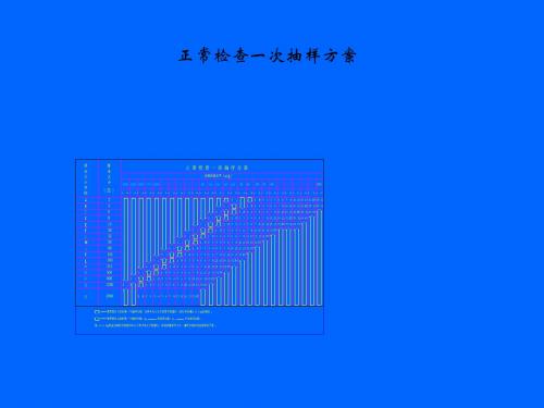 2828抽样检验表