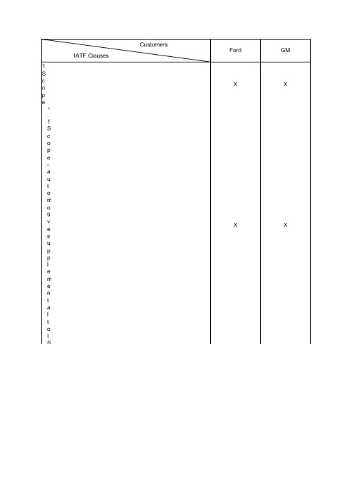 顾客特殊要求与IATF16949条款对照表