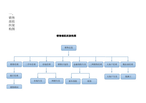 4S店销售组织架构图